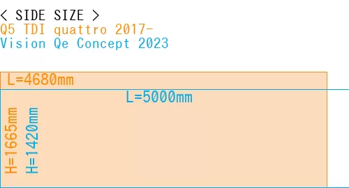 #Q5 TDI quattro 2017- + Vision Qe Concept 2023